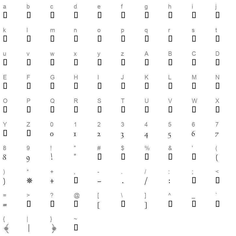 DecoType Naskh Extensions Regular Character Map