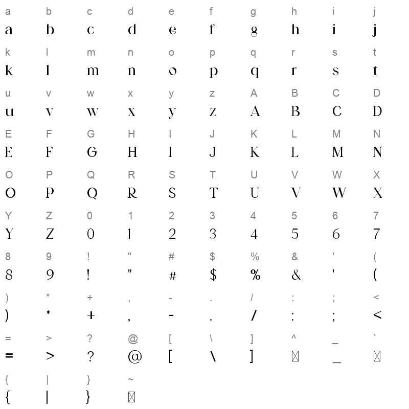 Dermagent Character Map