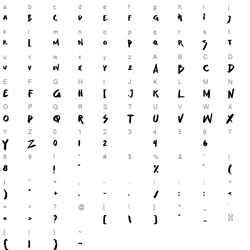 Dissfunction Character Map