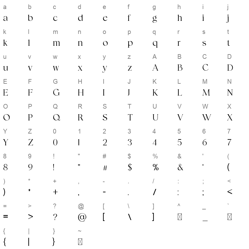 Distrampler Character Map