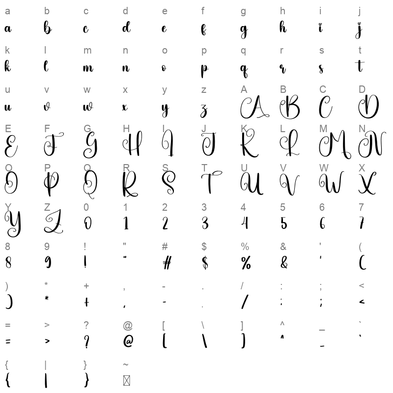 Drip Character Map