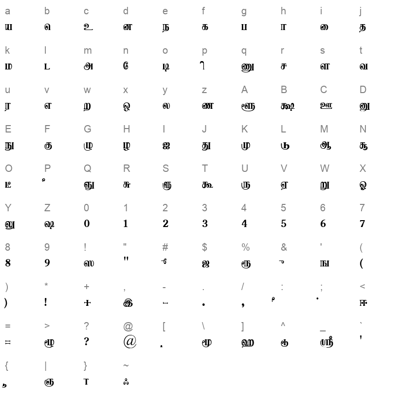 ELCOT Vellore Regular Character Map