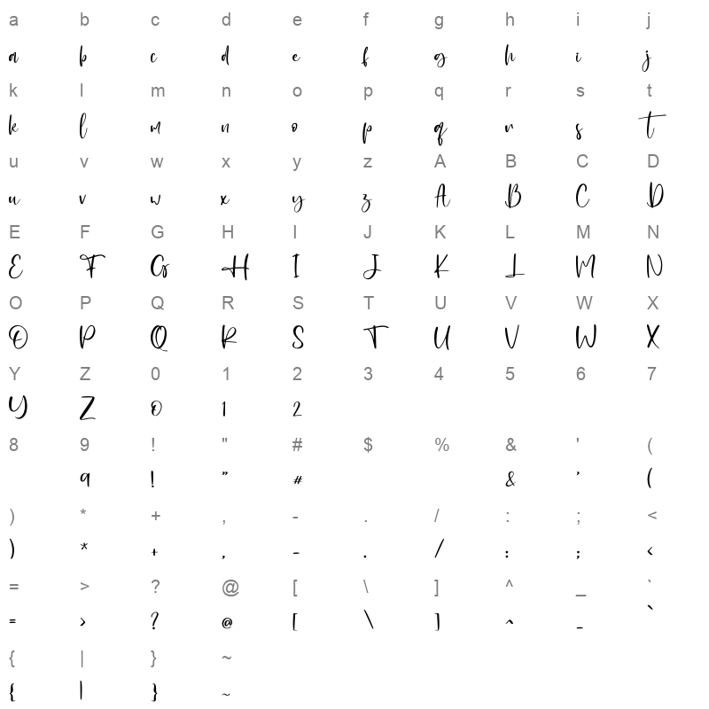 Established Character Map