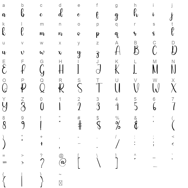 Feminine Character Map