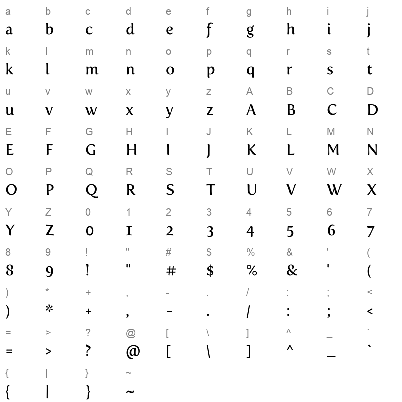 Fertigo Pro Character Map