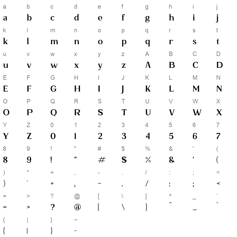 Gathero Character Map