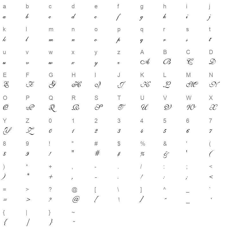 geshs Character Map