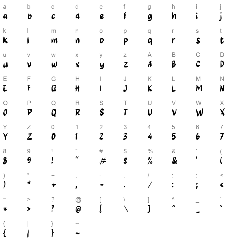 gGule Character Map
