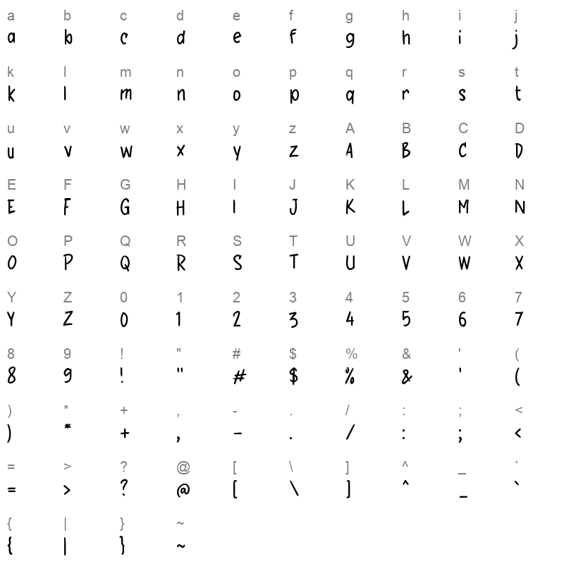 gGundah Character Map