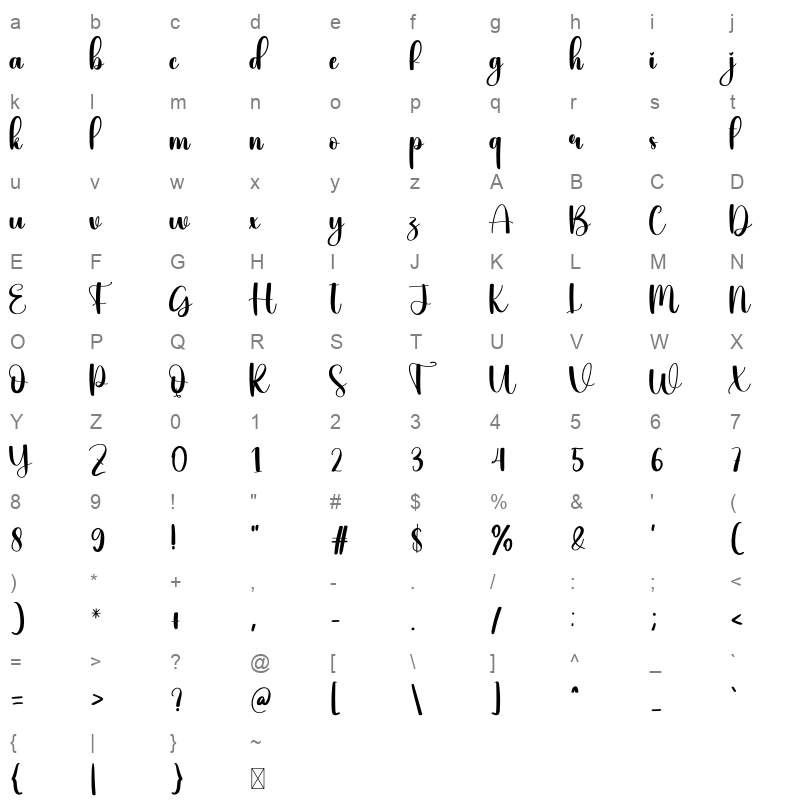Giving Character Map