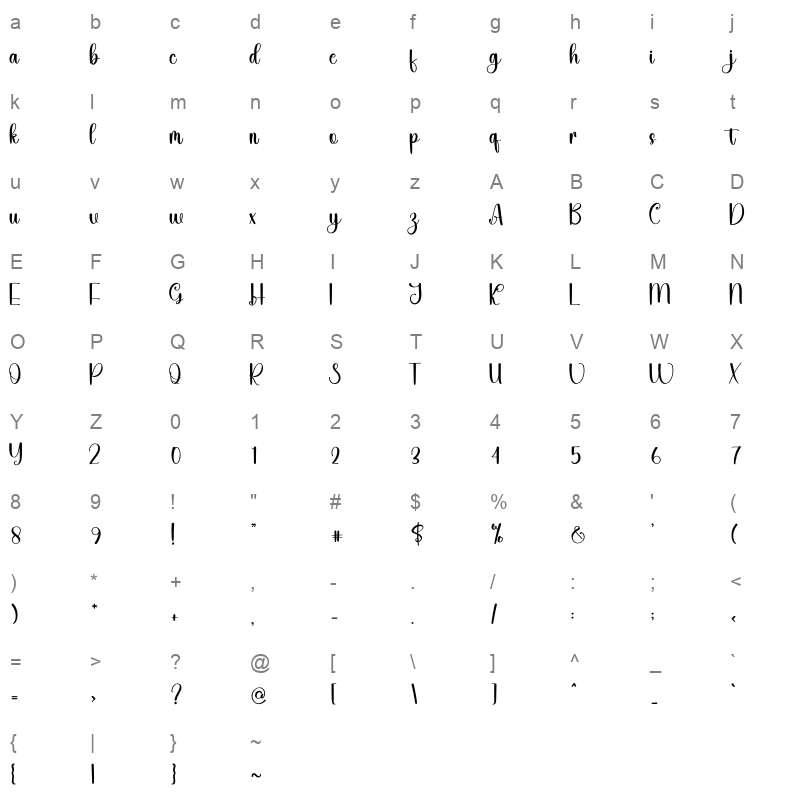 Goat Character Map
