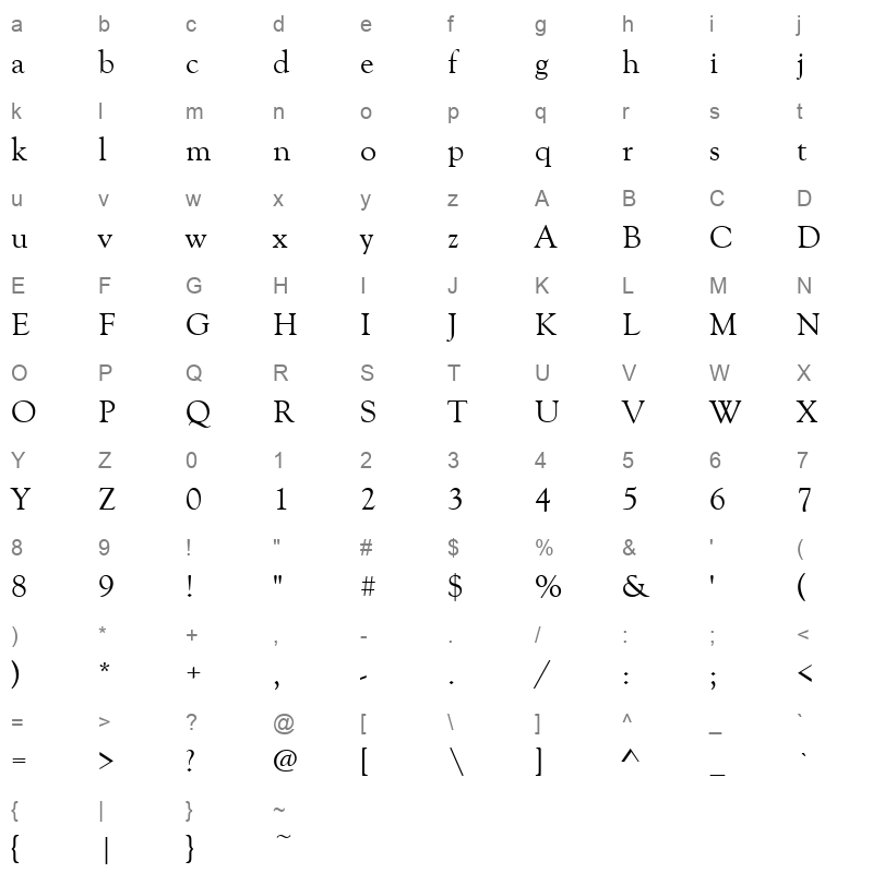 GOUDOS Character Map