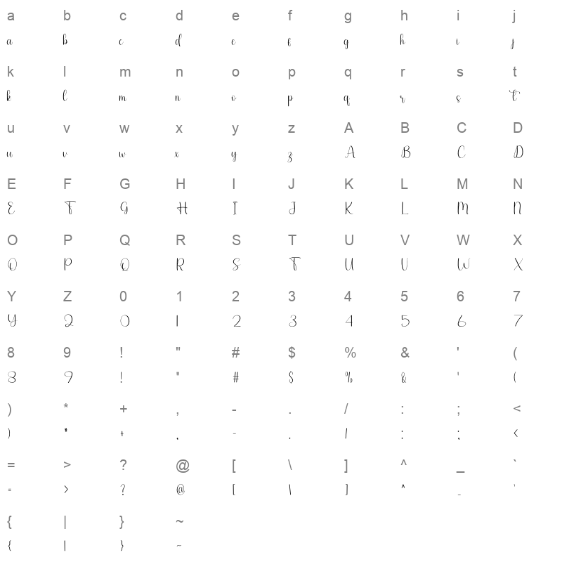 Grade Student Character Map