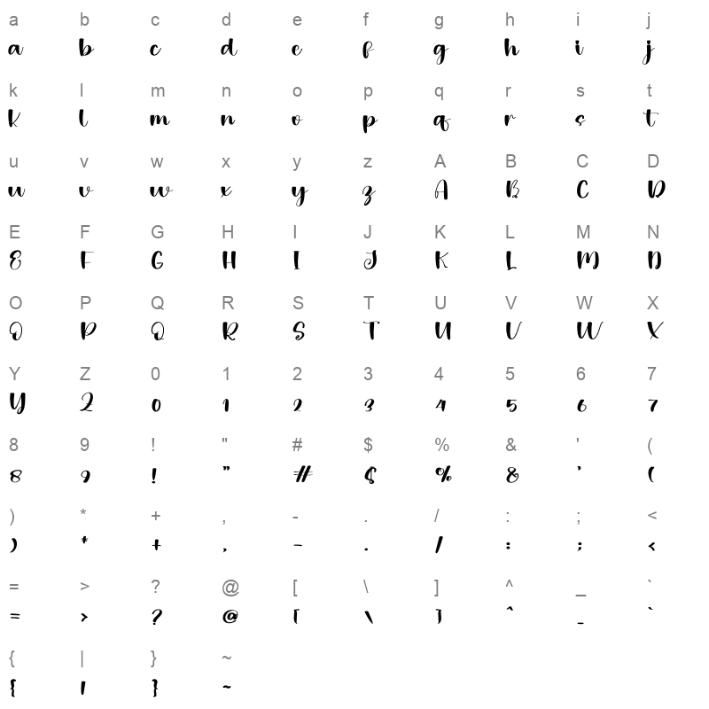 Help Character Map
