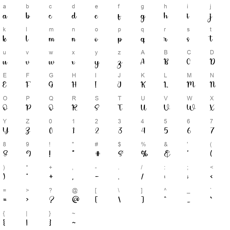 Homade Character Map