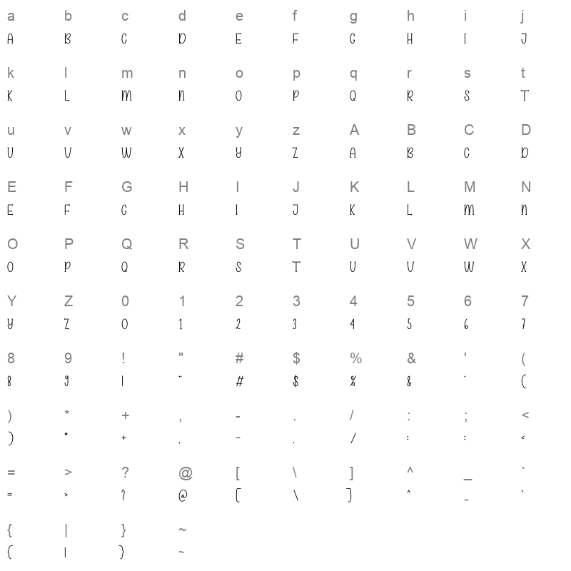 Honey Cake Character Map