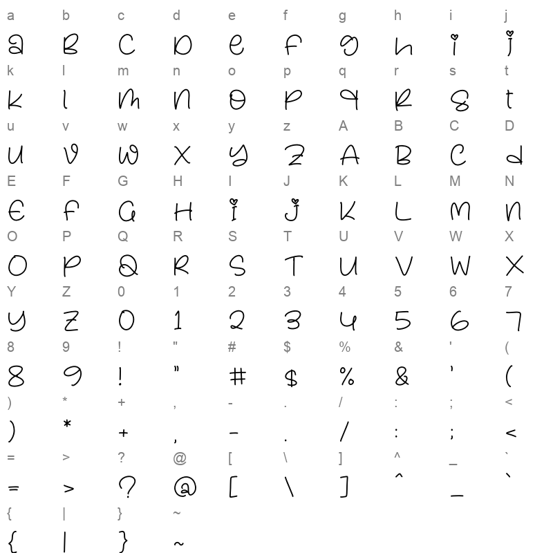 Honey Sweety Character Map