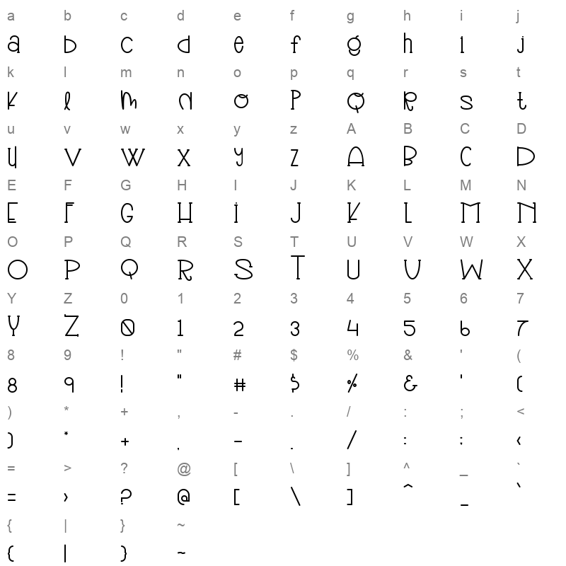 Humble Boy Character Map