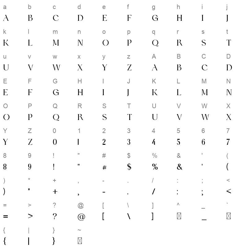 Hydrogenous Character Map