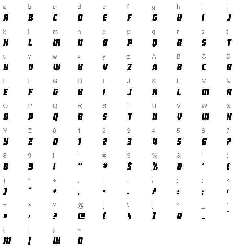 intrepidspear Character Map