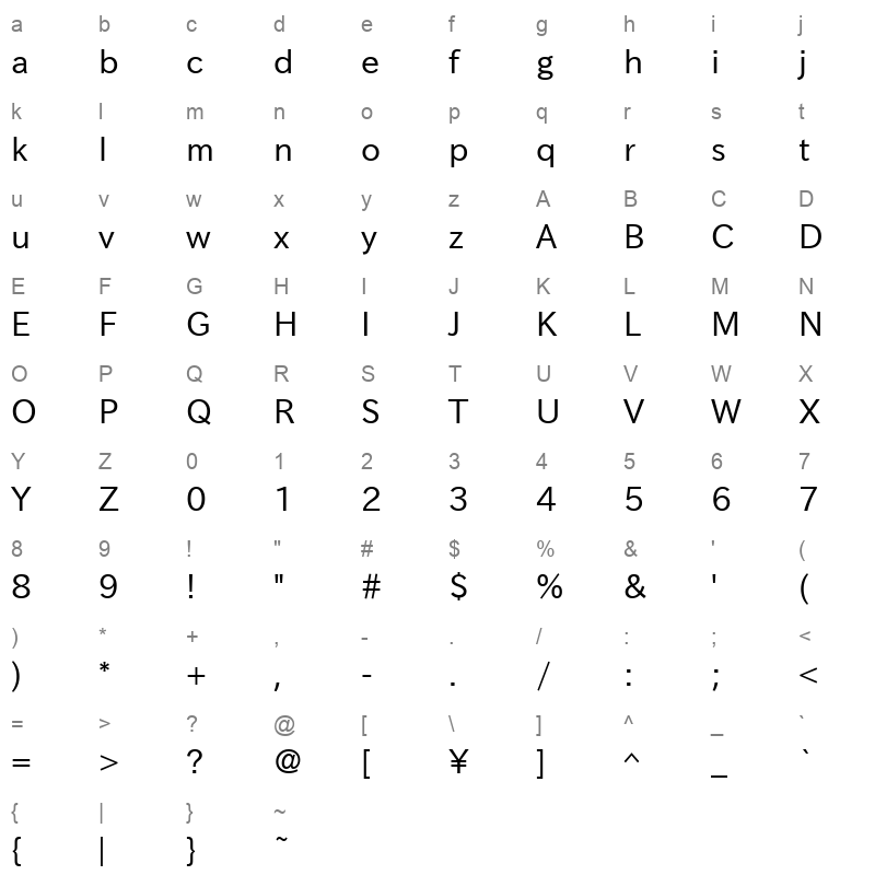 ipagp Character Map
