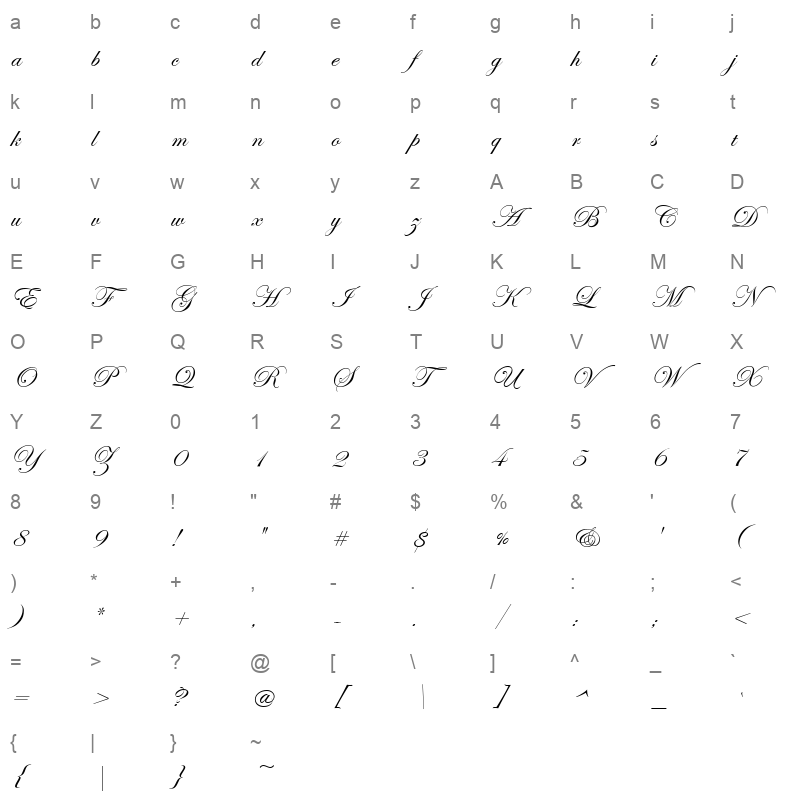 ITCEDSCR Character Map