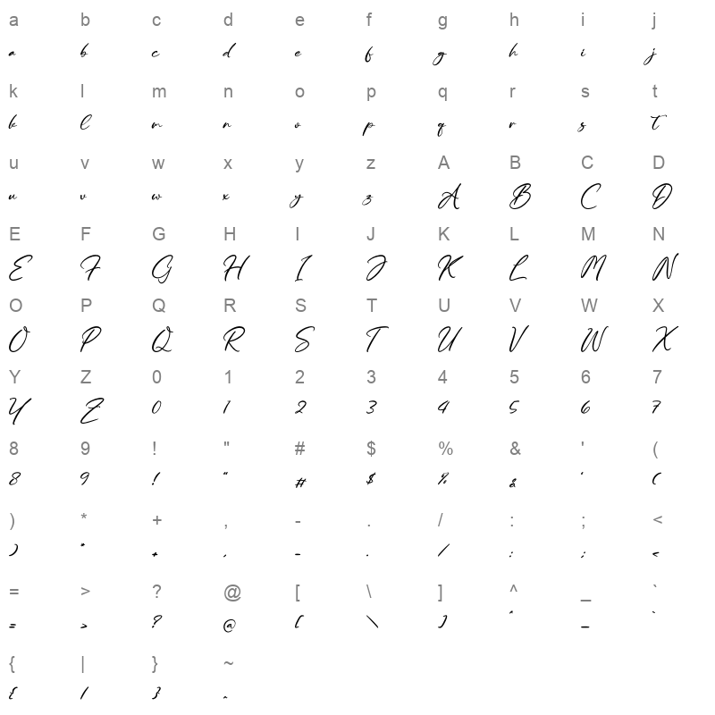 Kamalika Anotesla Character Map