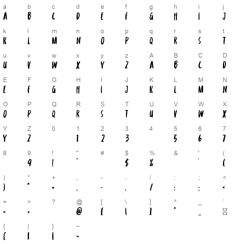kotes Character Map