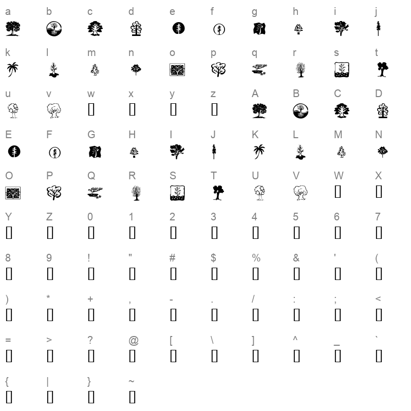KR Trees Regular Character Map
