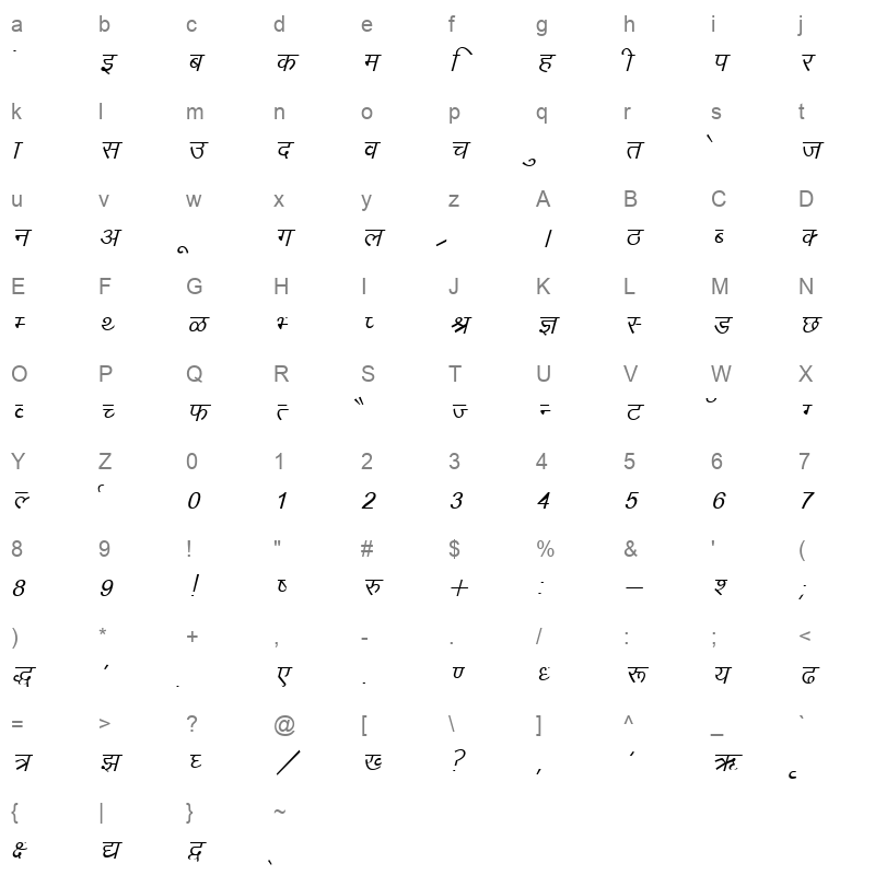 Kruti Dev 012 Italic Character Map