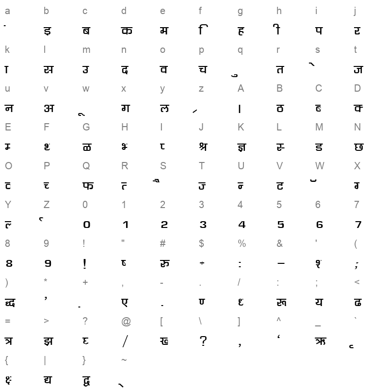 Kruti Dev 060 Wide Regular Character Map