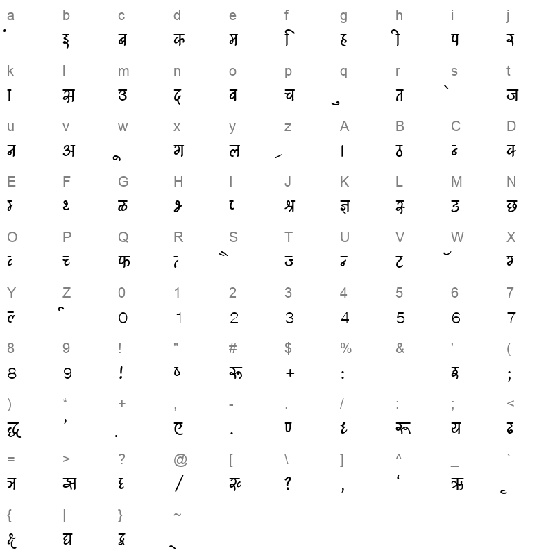 Kruti Dev 540 Regular Character Map