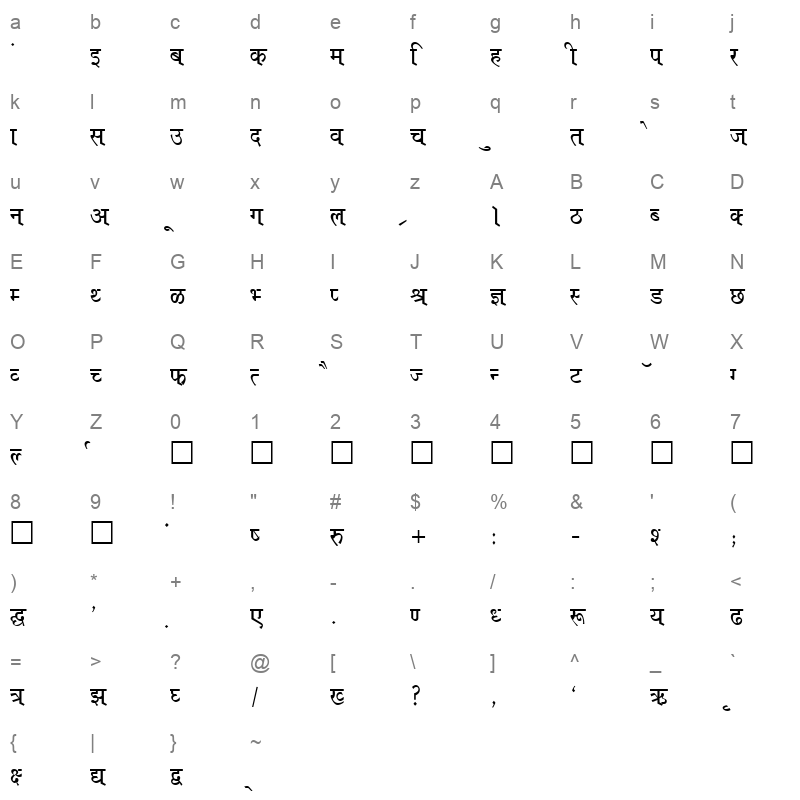 Kruti Dev 640 Normal Character Map