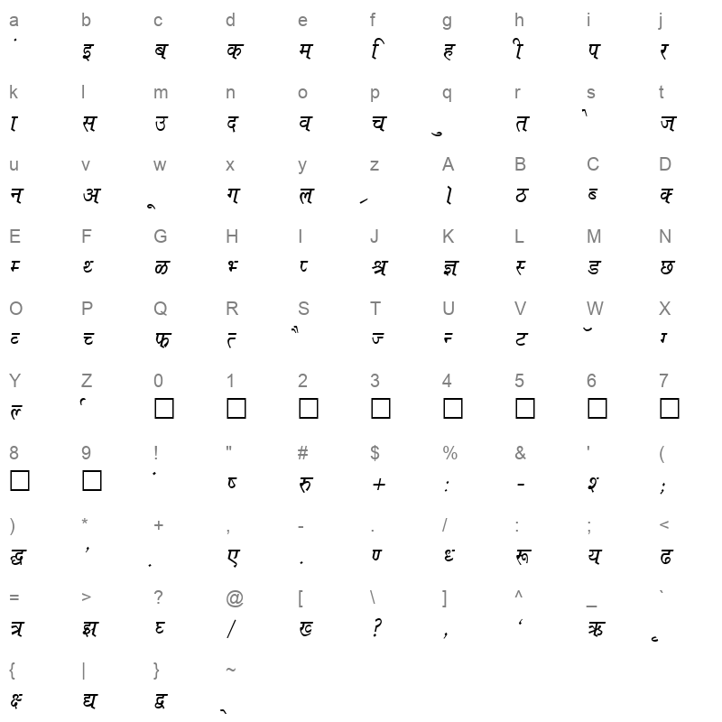 Kruti Dev 642 Normal Character Map