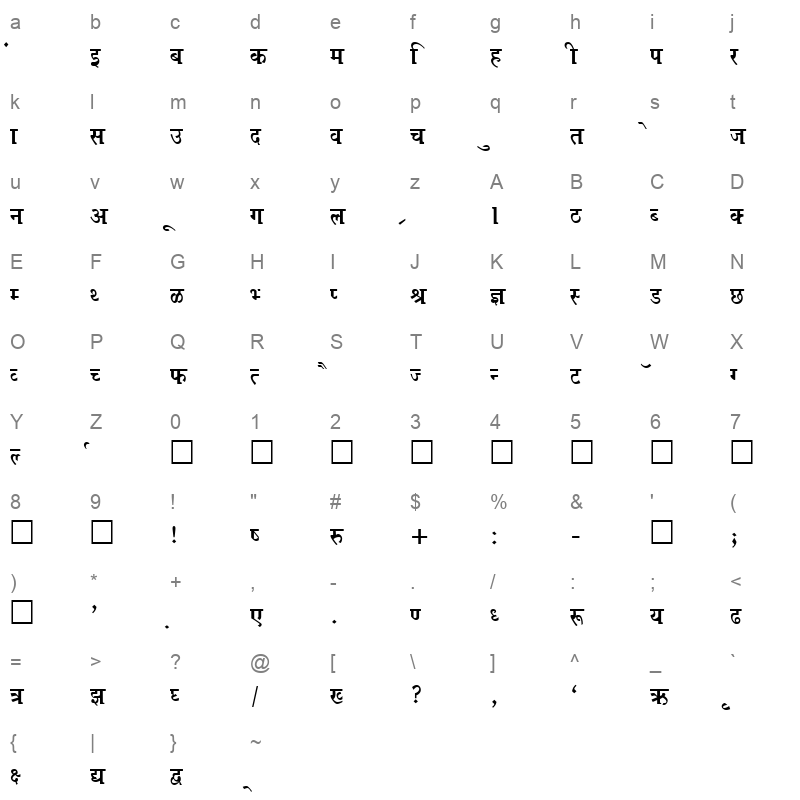 Kruti Dev 670 Normal Character Map