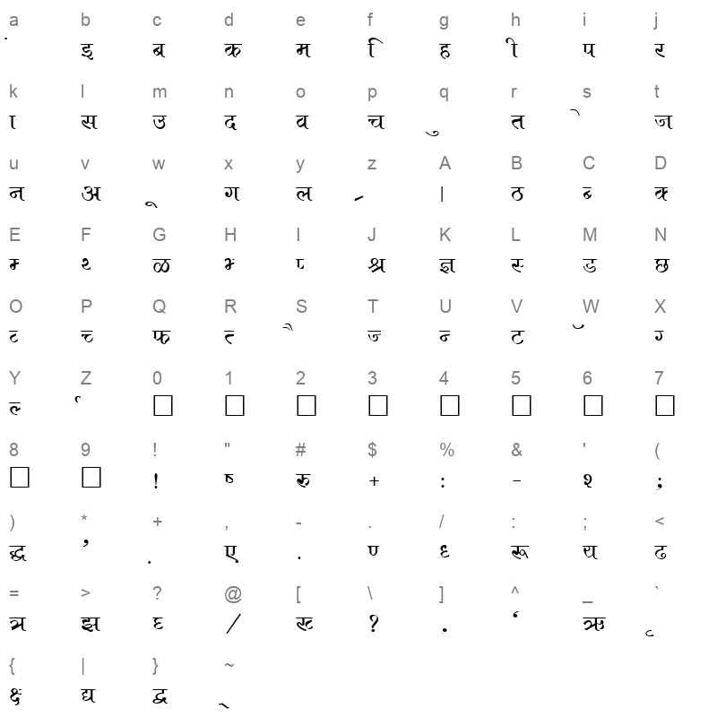 Kruti Dev 684 Normal Character Map