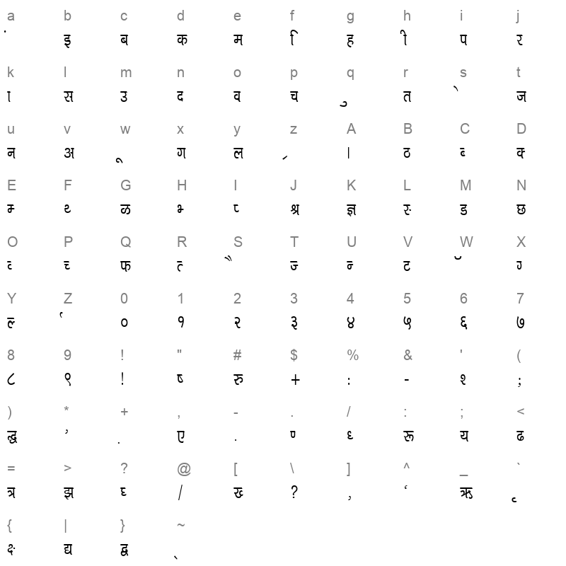 Kruti Dev 716 Normal Character Map