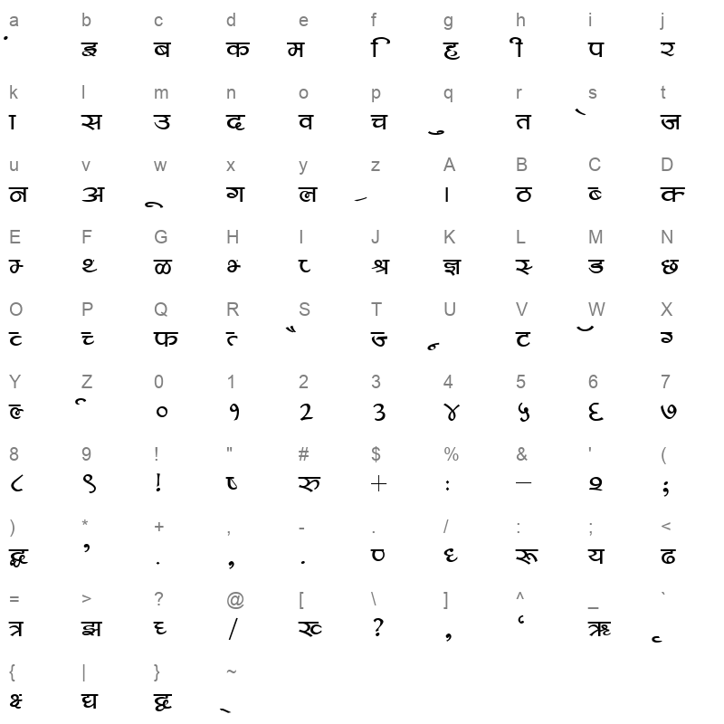 Kruti Dev Display 430 Regular Character Map