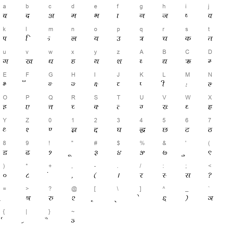 Ktm1 nA Character Map