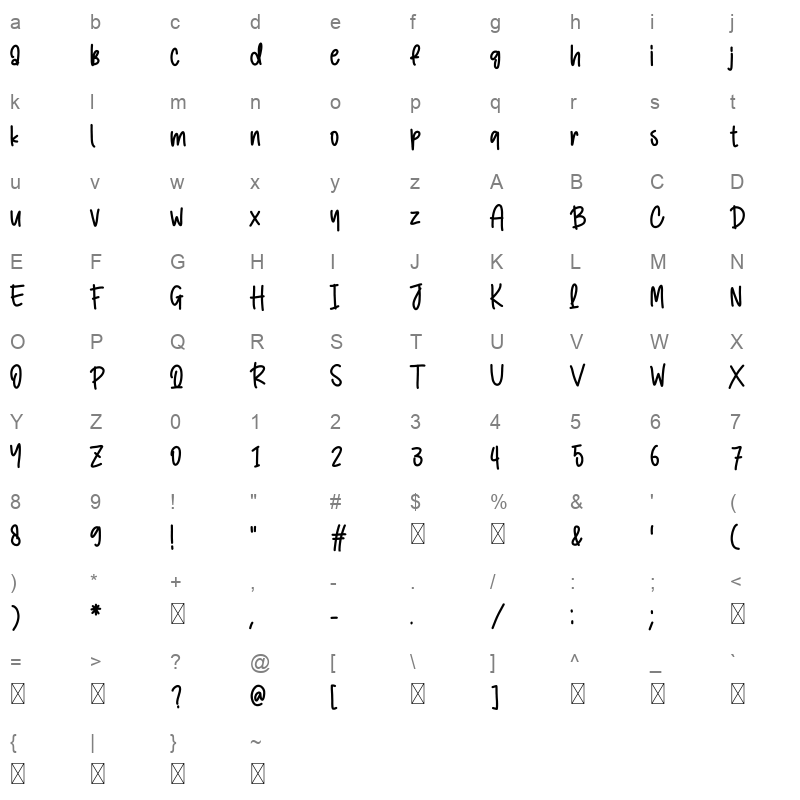 Learn to Write Character Map