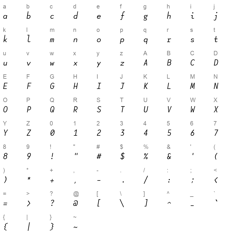 Lotion RegularItalic Character Map