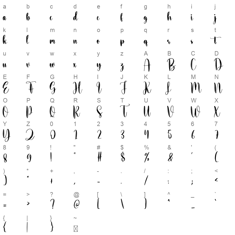 Making Character Map