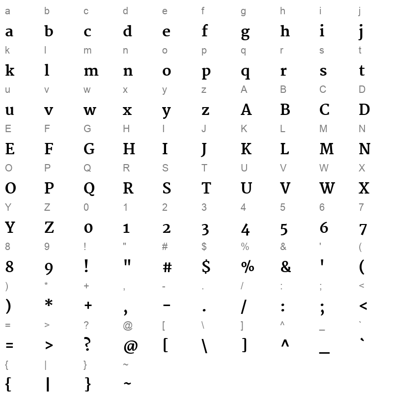 Martel ExtraBold Character Map
