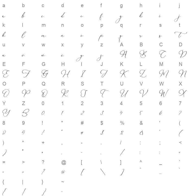 Martigale Character Map