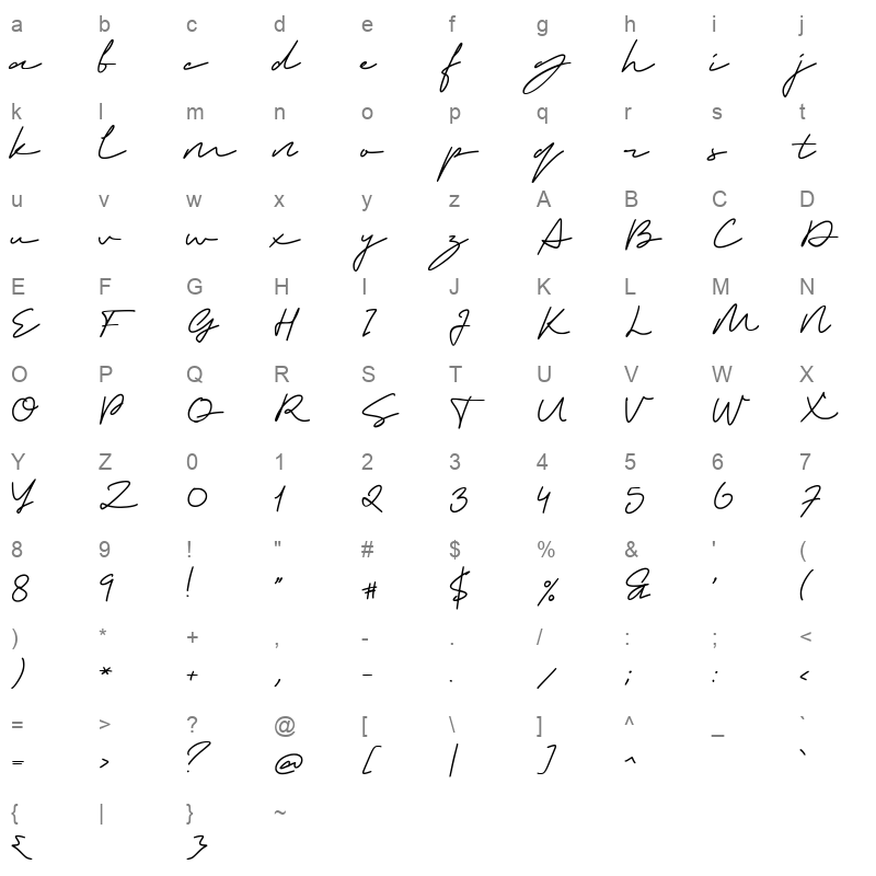 Medical Signature Character Map