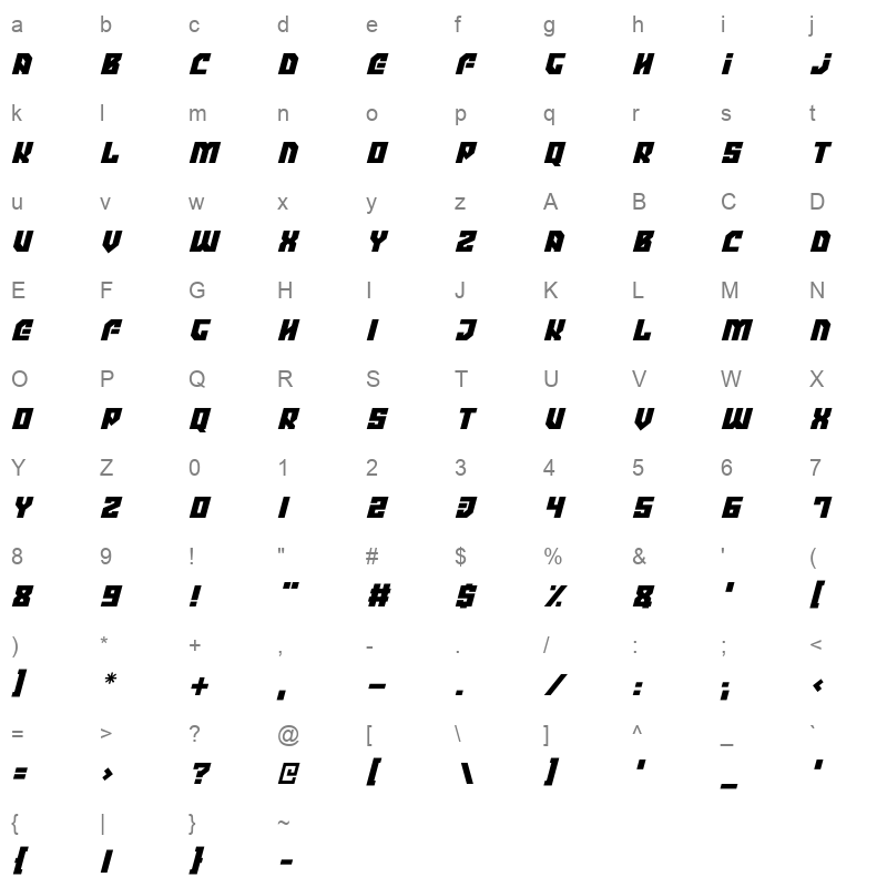 Megadroid Italic otf Character Map