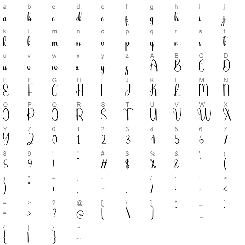 Melamine Character Map