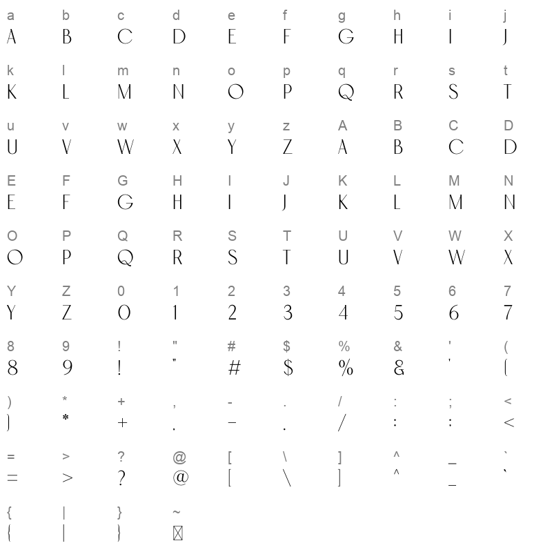 Melodin Character Map