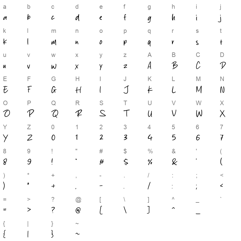 Melthin Character Map