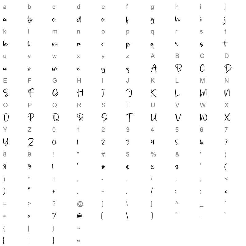 Mergolla Beauty Character Map